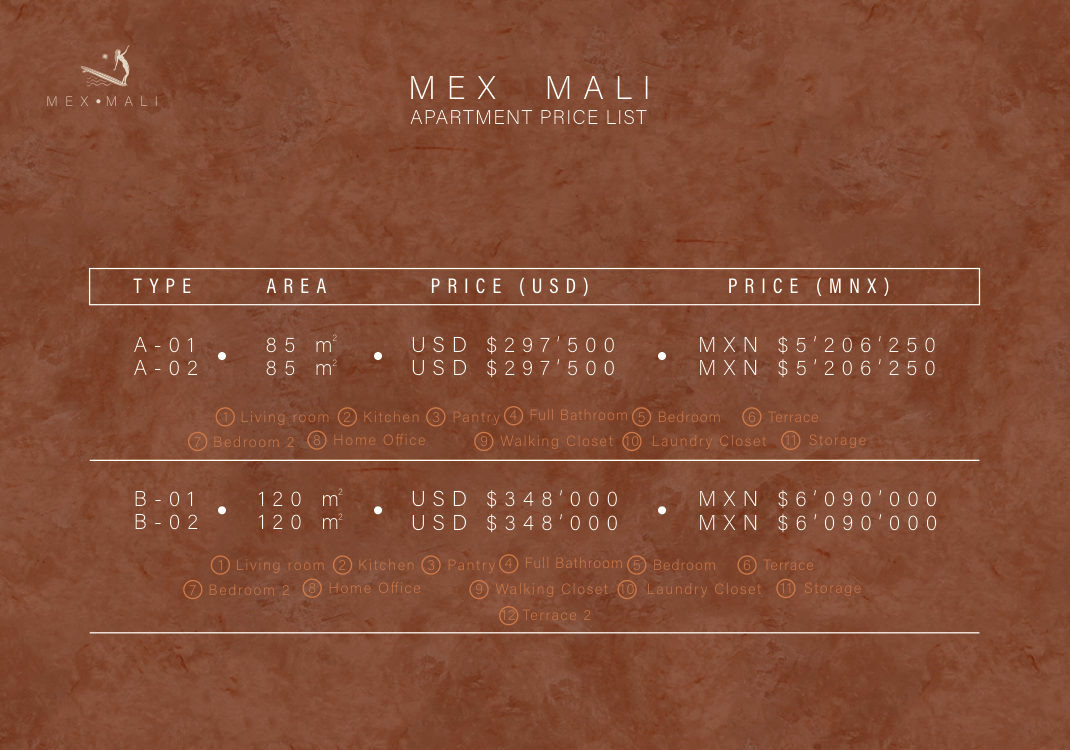 Lista de precios de los departamentos MEX MALI